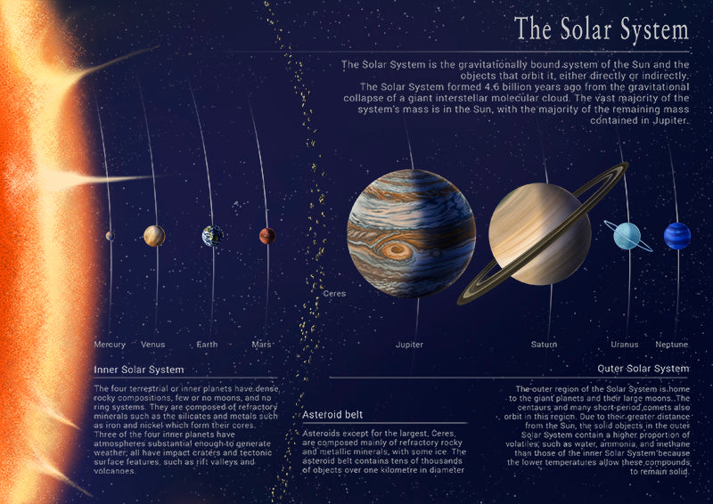 Solar System Illustration Art Print